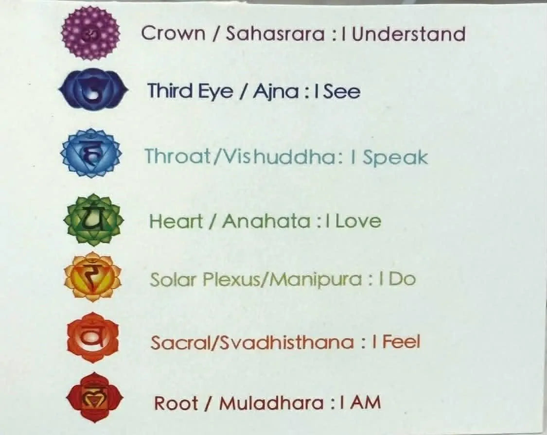 Chakra Yoga Bracelet